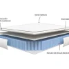 Colchão De Molas Ensacadas Sobrecolchão Integrado - American Dream De Dreamea - 160 X 200 Cm