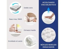 Colchão Sonnomattress Tukan (150X190X30Cm - Muelles Ensacados)