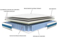 Conjunto Estrutura De Ripas + Colchão Com 1118 Molas Ensacadas Com Faixa Respiravel Airplay De Dremea Play Com EsPéssura De 24 Cm - 180 X 200 Cm