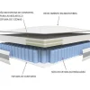 Conjunto Sommier + Colchão Molas Ensacadas E Sobrecolchão Integrado Canterbury Da Dreamea - 180 X 200 Cm